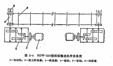 礦用刮闆輸送機減速機結構圖詳細圖解